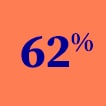 62% pourcent