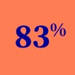 83% pourcent